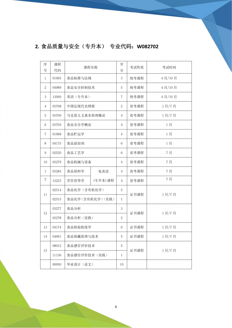 高等教育自学考试1+X食品合规管理证书项目说明书3.21_06