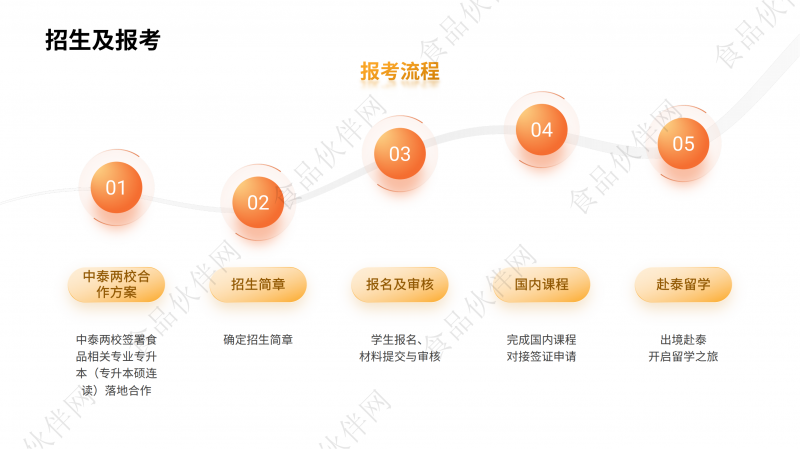 泰国留学项目介绍_10