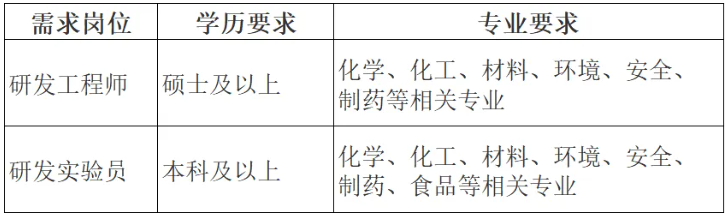 咨询